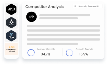 Amazon Competitor Analysis Tool