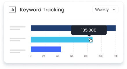 Amazon Keyword Tracking Tool