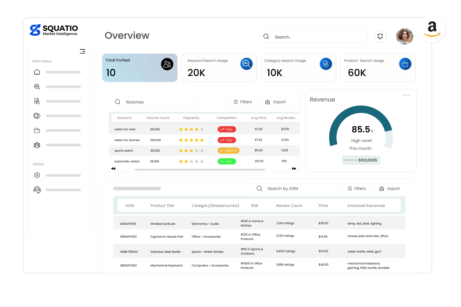Amazon FBA Seller Dashboard