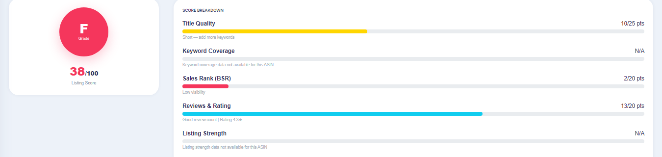 Ad Density Analyzer and Listing Audit scoring a listing against competitors