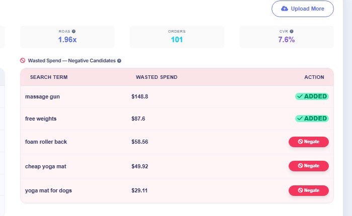 AI-assisted PPC recommendations based on real campaign data