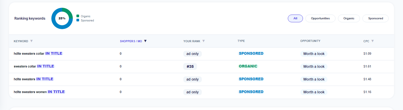 Reverse ASIN Lookup — real Squatio dashboard, The Result