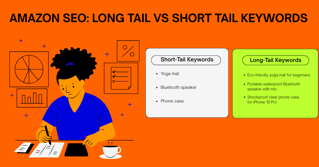 Learn how long-tail and short-tail keywords impact Amazon sales, SEO, & ranking for product visibility.